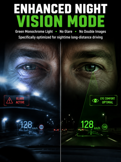 🚗 AI Smart Car HUD Display | Solar Powered | Zero Wiring Setup | Night Vision Radar 🛡️