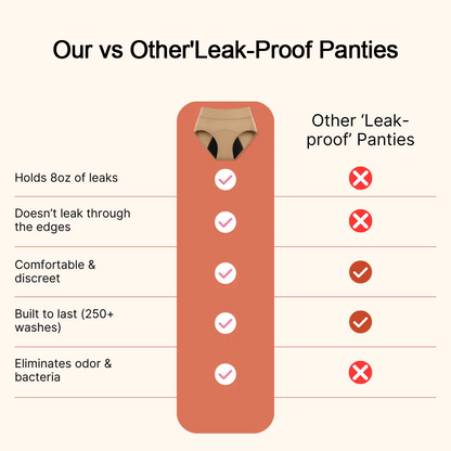 💖♀️Last Day 50% OFF|100% Leak-Proof Underwear 4-pack