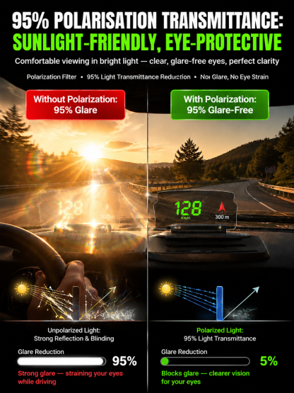 🚗 AI Smart Car HUD Display | Solar Powered | Zero Wiring Setup | Night Vision Radar 🛡️