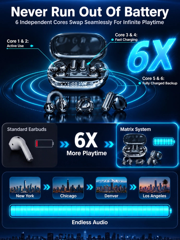 【💥 Limited-time 50% off sale】【Latest Upgrade】🔥 6-Piece True Wireless Earbuds | 3 Multi-Use Modes | 200 Hours Battery | LED Power Display | Deep Bass Surround Sound 🎵