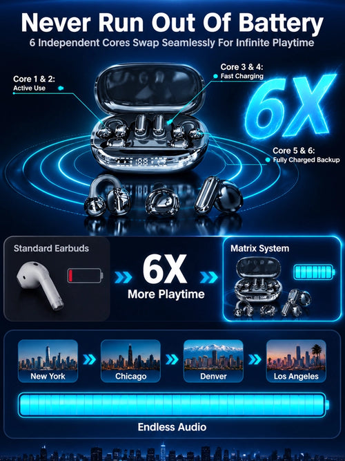 【💥 Limited-time 50% off sale】【Latest Upgrade】🔥 6-Piece True Wireless Earbuds | 3 Multi-Use Modes | 200 Hours Battery | LED Power Display | Deep Bass Surround Sound 🎵
